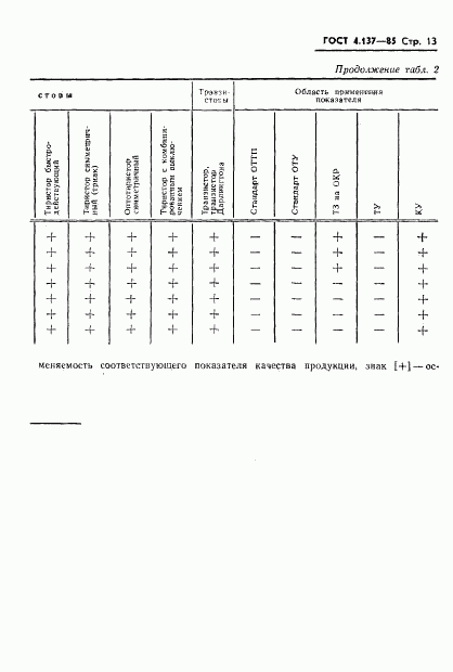 ГОСТ 4.137-85, страница 15