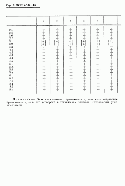 ГОСТ 4.139-85, страница 10