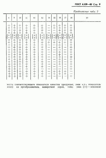 ГОСТ 4.139-85, страница 11