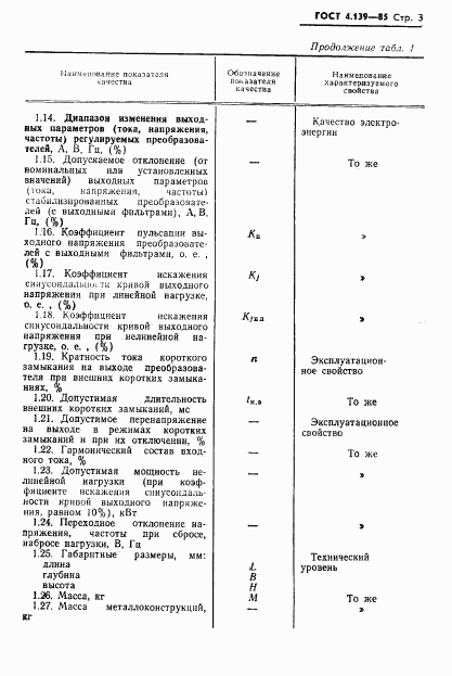 ГОСТ 4.139-85, страница 5