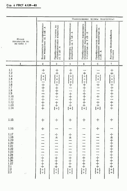 ГОСТ 4.139-85, страница 8