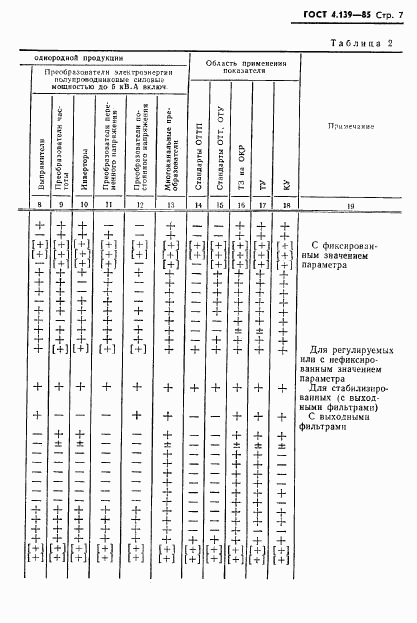 ГОСТ 4.139-85, страница 9