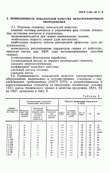 ГОСТ 4.140-85, страница 6