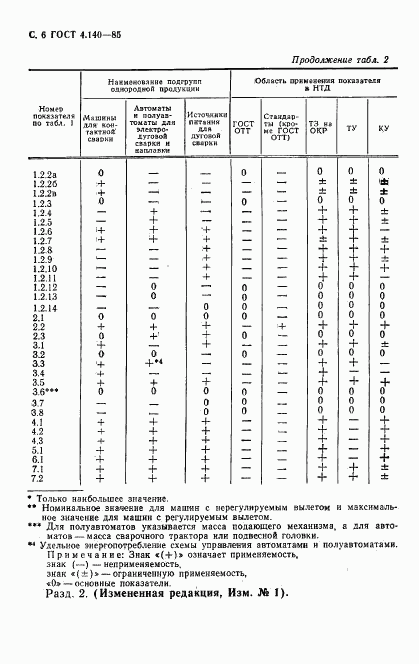 ГОСТ 4.140-85, страница 7