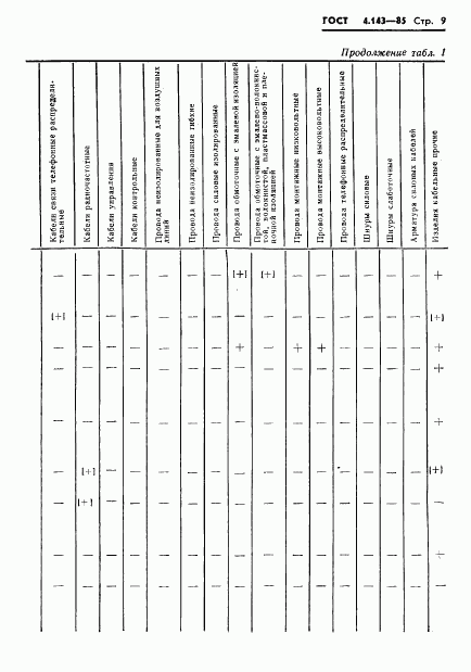 ГОСТ 4.143-85, страница 10