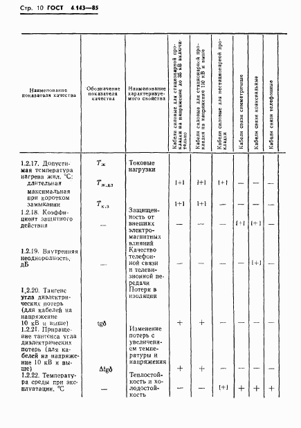 ГОСТ 4.143-85, страница 11