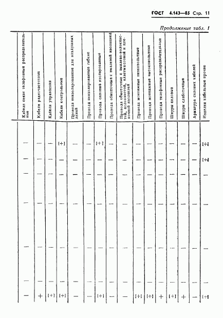 ГОСТ 4.143-85, страница 12