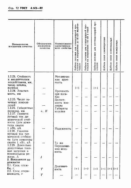 ГОСТ 4.143-85, страница 13