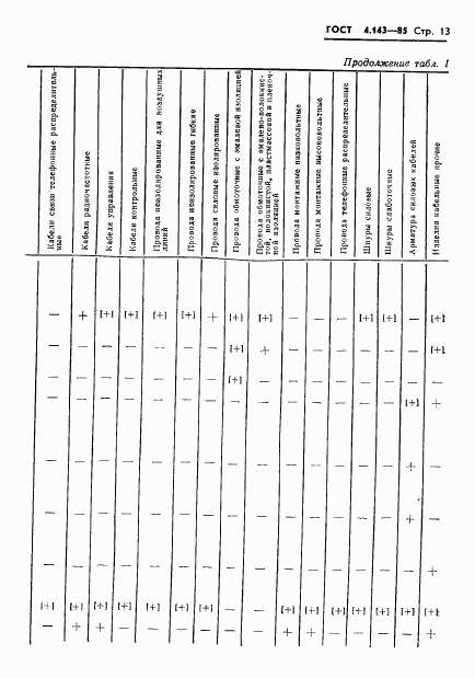 ГОСТ 4.143-85, страница 14