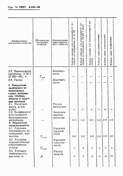 ГОСТ 4.143-85, страница 15