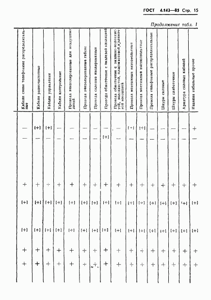 ГОСТ 4.143-85, страница 16