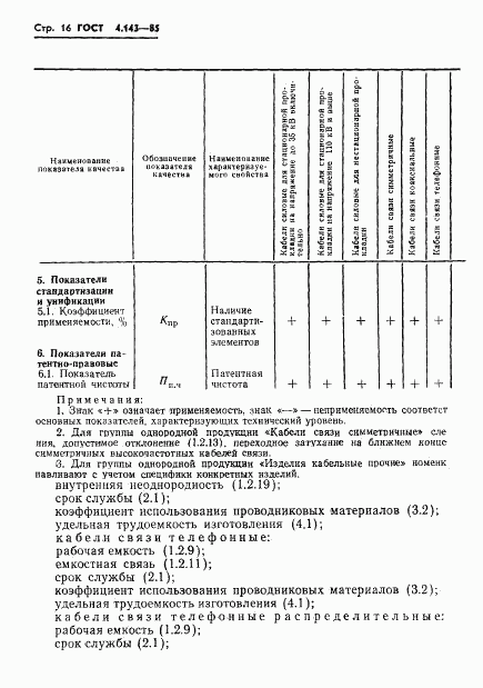 ГОСТ 4.143-85, страница 17