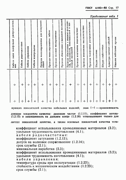 ГОСТ 4.143-85, страница 18