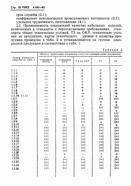 ГОСТ 4.143-85, страница 21