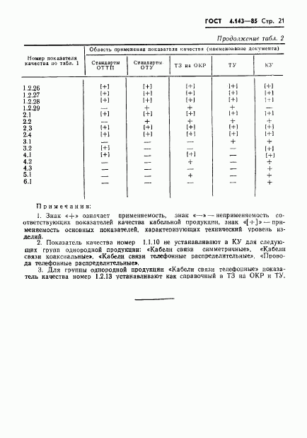 ГОСТ 4.143-85, страница 22