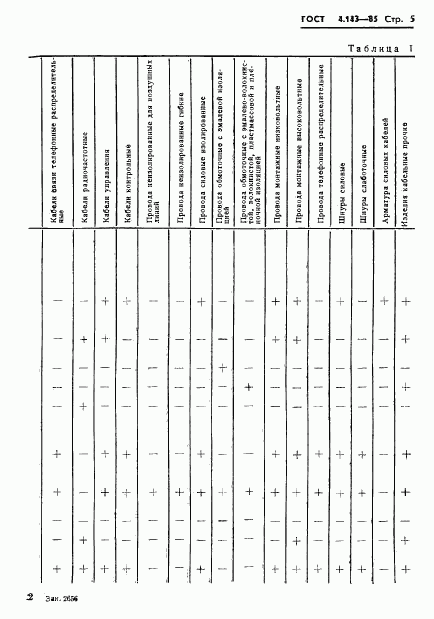 ГОСТ 4.143-85, страница 6