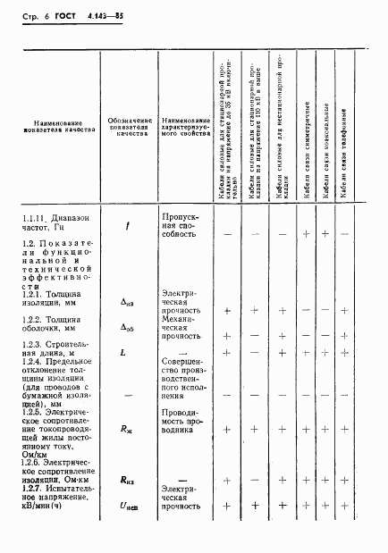 ГОСТ 4.143-85, страница 7