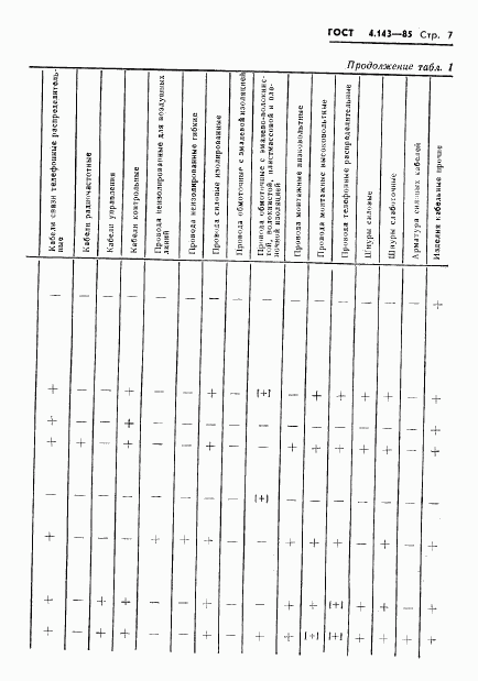 ГОСТ 4.143-85, страница 8