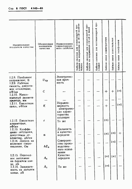 ГОСТ 4.143-85, страница 9