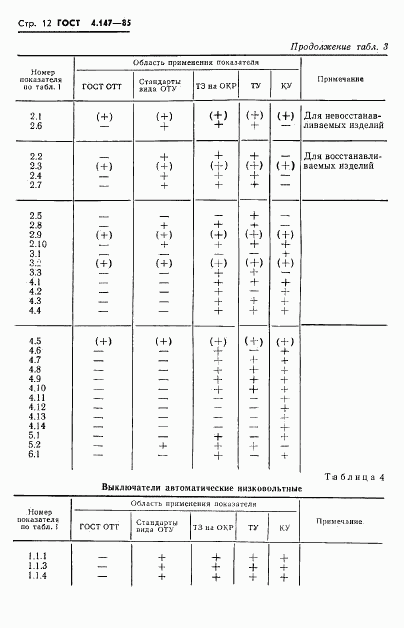 ГОСТ 4.147-85, страница 14