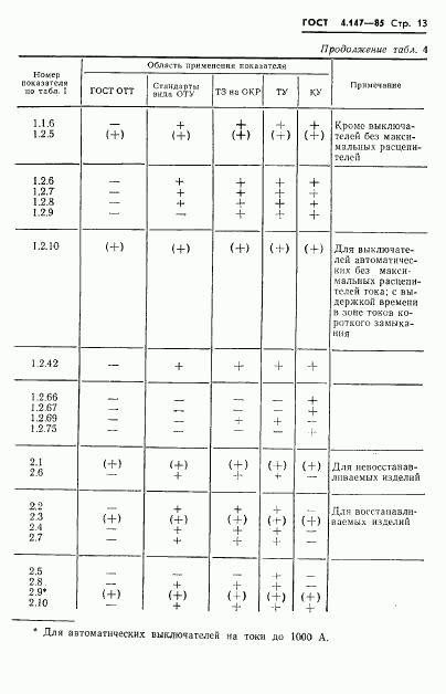 ГОСТ 4.147-85, страница 15