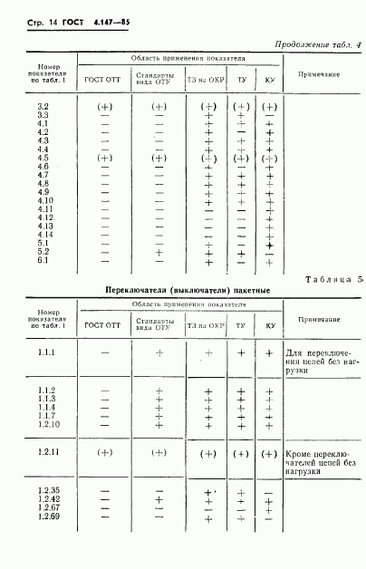 ГОСТ 4.147-85, страница 16