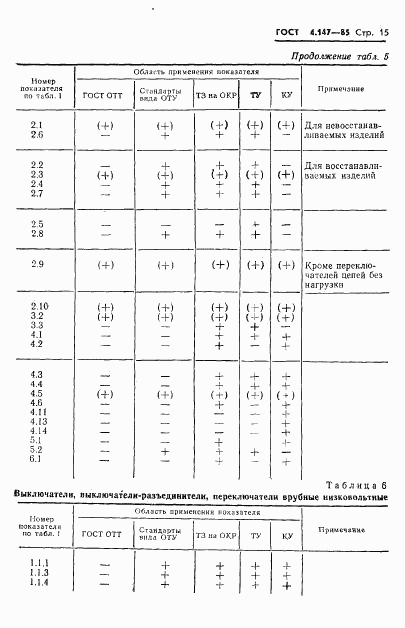 ГОСТ 4.147-85, страница 17