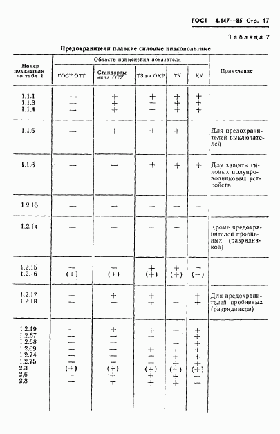 ГОСТ 4.147-85, страница 19