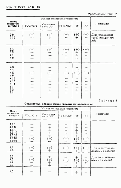 ГОСТ 4.147-85, страница 20