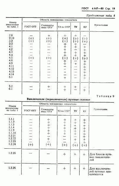 ГОСТ 4.147-85, страница 21