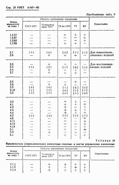 ГОСТ 4.147-85, страница 22