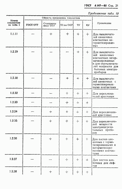 ГОСТ 4.147-85, страница 23