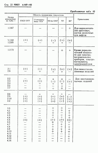 ГОСТ 4.147-85, страница 24