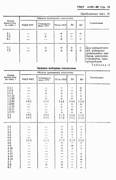 ГОСТ 4.147-85, страница 25