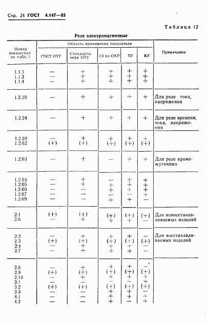 ГОСТ 4.147-85, страница 26