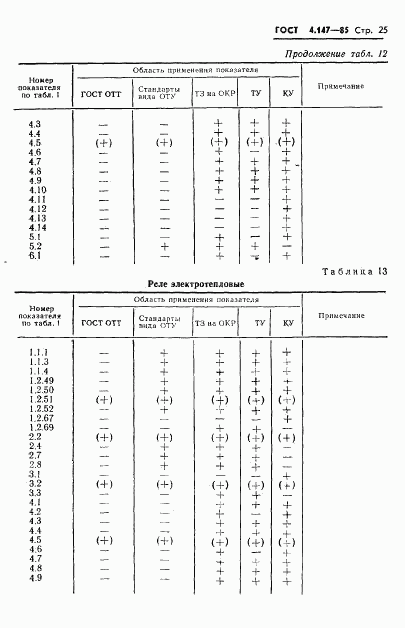 ГОСТ 4.147-85, страница 27