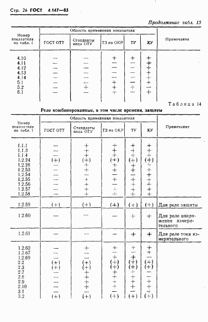 ГОСТ 4.147-85, страница 28