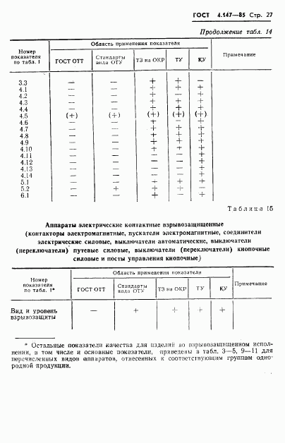 ГОСТ 4.147-85, страница 29