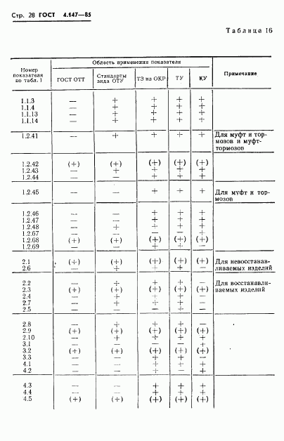 ГОСТ 4.147-85, страница 30