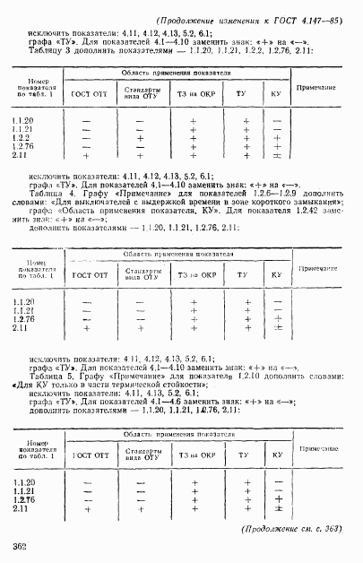 ГОСТ 4.147-85, страница 37