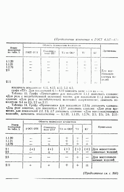 ГОСТ 4.147-85, страница 40