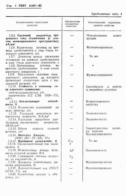 ГОСТ 4.147-85, страница 6