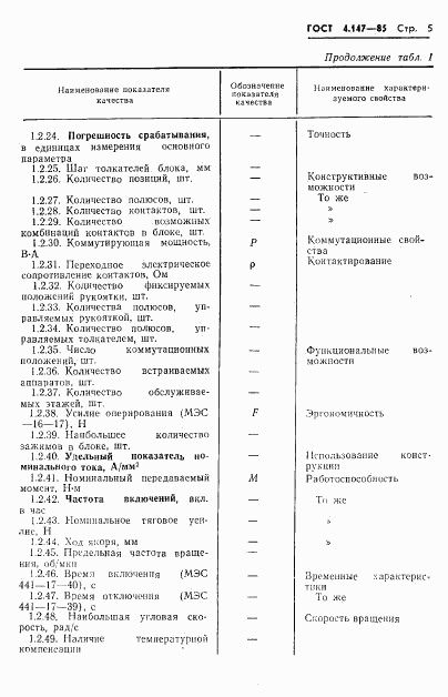 ГОСТ 4.147-85, страница 7