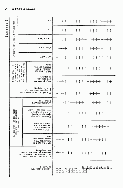 ГОСТ 4.148-85, страница 10