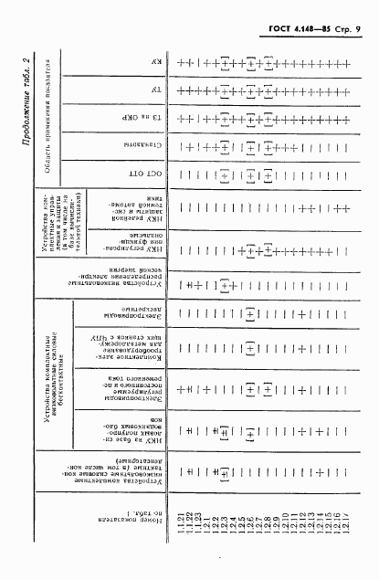 ГОСТ 4.148-85, страница 11