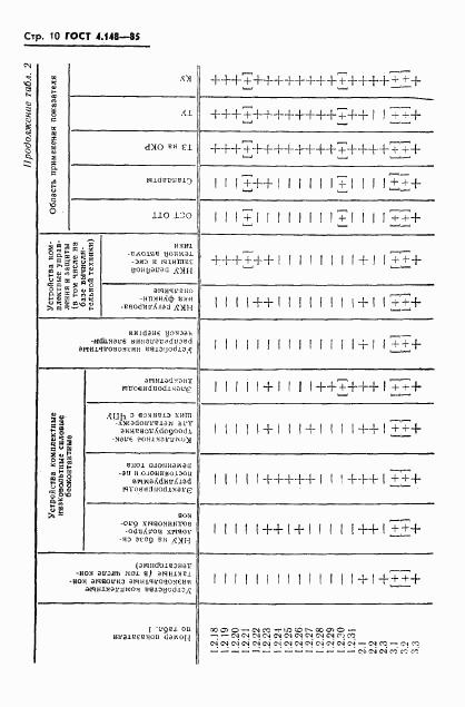 ГОСТ 4.148-85, страница 12