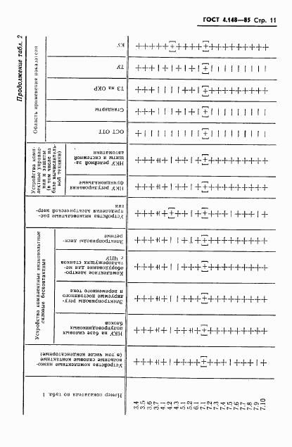 ГОСТ 4.148-85, страница 13