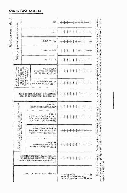 ГОСТ 4.148-85, страница 14