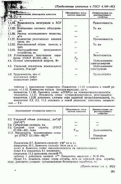 ГОСТ 4.148-85, страница 19