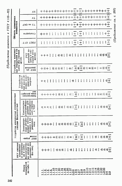 ГОСТ 4.148-85, страница 20